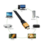Haing 4K HD To HDMI High Speed Ultra HD Braided Cord 1.5 Meter 24K Gold Plated V1.4 HDMI cable - Image 4