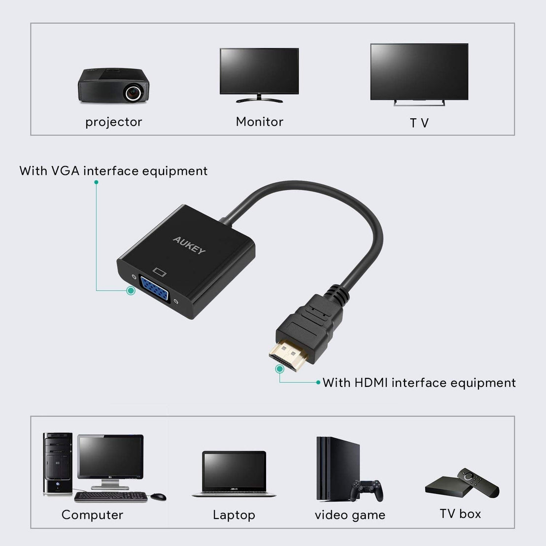 AUKEY Adaptateur HDMI vers VGA 1080P Convertisseur