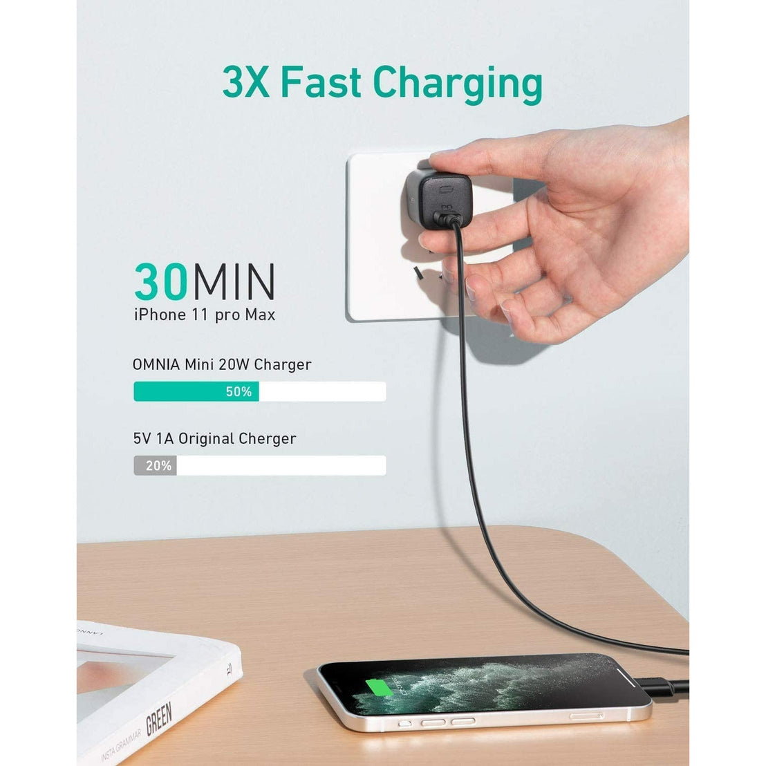 AUKEY PA-B1 20W USB-C Wall Charger