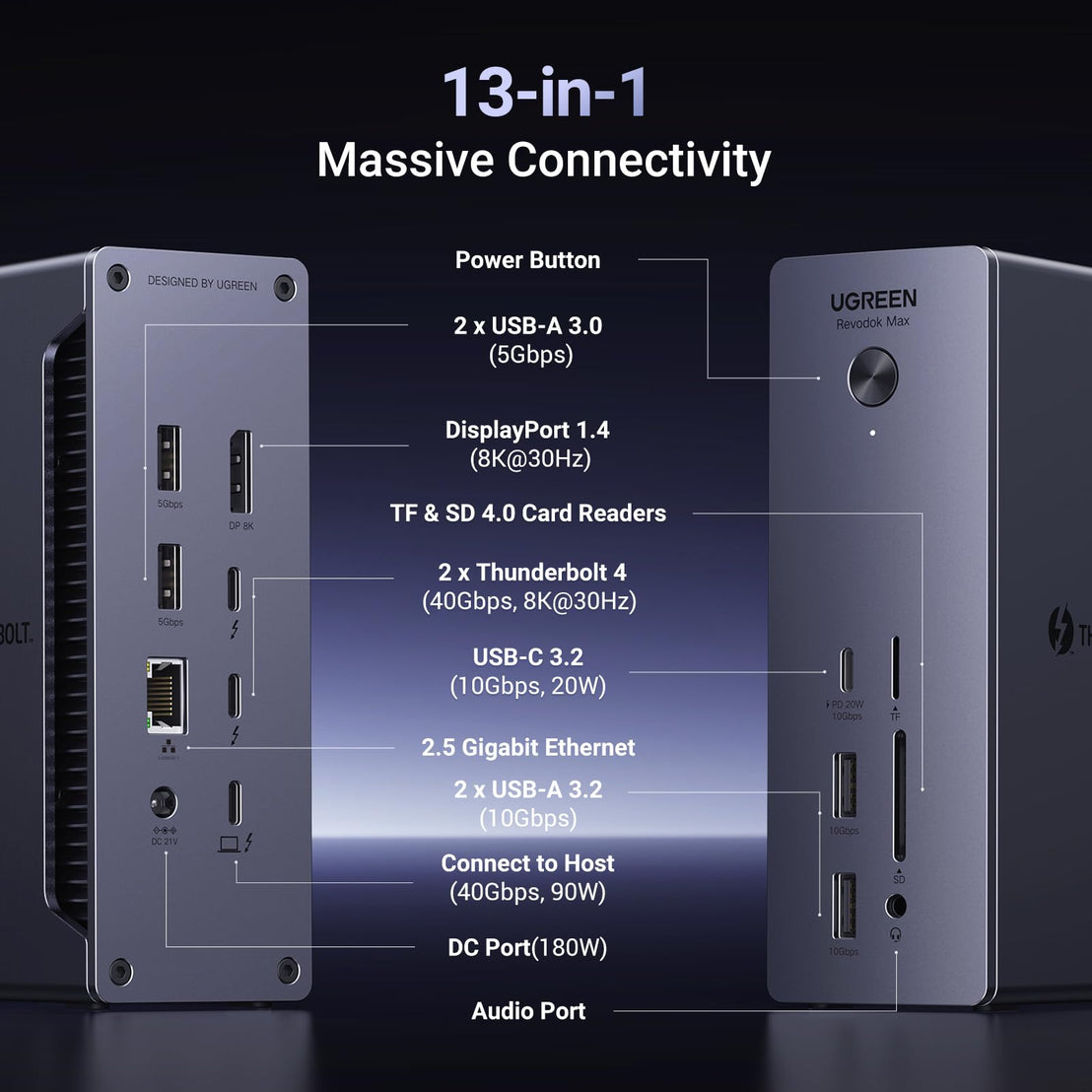 UGREEN Revodok Max 213 Thunderbolt 13-in-1 Docking Station