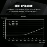 Ant Esports FG850 80 Plus Gold Gaming Power Supply, 850W PSU, Silent 120mm Fan, 8-Pin (4+4) CPU Connector, 3-Year Warranty - Image 9