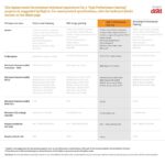 ASUS Rog Strix G15, AMD Ryzen 7 6800H, (Include – Rog Impact Mouse & Mat), 15.6″(39.62 Cm) Fhd 144Hz, 4Gb RTX 3050 Gpu, Gaming Laptop (16Gb/1Tb Ssd/Win11/Office 21/2.1 Kg),G513Rc-Hn085Ws - Image 4