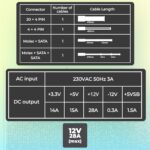 ZEBRONICS ZS500 500W Power Supply – RGB Fan, 3 SATA, 12V 28A, OVP & SCP - Image 4