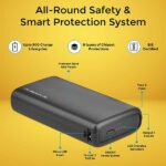 Ambrane Neos 20000 mAh Li-Polymer Powerbank - Image 3