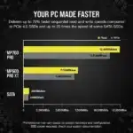 Corsair MP700 PRO 2TB M.2 NVMe 2.0 Gen5 Internal SSD - Image 4