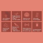 Fingers Freedom Mic-30 Wireless Mic - Image 4