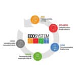 GOQii Element Tracker Health Band - Image 4