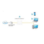 Huawei AX3 AX3000 Dual Band Wi-Fi Router - Image 5