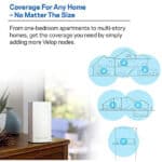 Linksys Velop WHW0101 Dualband AC1300 Mesh Wi-Fi 5 Router - Image 2