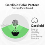 Maono AU-A04TR USB Condenser Cardioid Microphone - Image 2