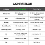 Mivi DuoPods A350 True Wireless In Ear Earbuds With Mic - Image 5