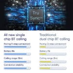 Noise Pulse 2 Pro 1.85″ Display, Bluetooth Calling Smart Watch - Image 3