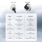 Noise Pure Pods Wireless Open Ear Earbuds - Image 3