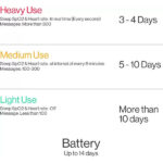 OnePlus W101N Smart Fitness Band - Image 5