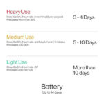 OnePlus Steven Harrington Edition Smart Band - Image 2