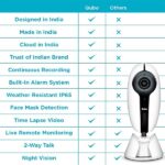 QUBO Smart Outdoor Security WiFi Camera - Image 4