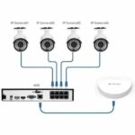 Secureeye N150 WI-FI 150 Mbps 4G Router - Image 2