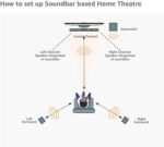 Sony HT-S500RF Real 5.1ch Dolby Audio Soundbar Home Theatre System(1000W, Dolby Audio, Bluetooth Connectivity) - Image 8