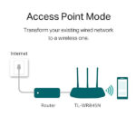 TP-link TL-WR845N WiFi Wireless Router - Image 3