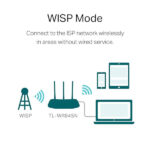 TP-link TL-WR845N WiFi Wireless Router - Image 4