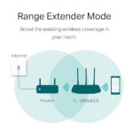 TP-link TL-WR845N WiFi Wireless Router - Image 5