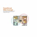 Tenda D1201 Ac1200 ADSL2+ Dual Band Modem Router - Image 5