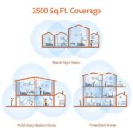 Tenda Nova MW3 Whole Home WiFi Mesh Router - Image 3