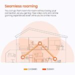 Tenda Nova MW6 Whole Home Mesh Router Wi-Fi System - Image 3