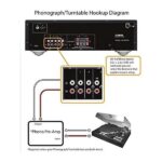 Yamaha R-S202BL Stereo Receiver - Image 3