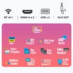 Zebronics ZEB-PIXAPLAY 17 Android Smart LED Projector With DOLBY AUDIO - Image 3