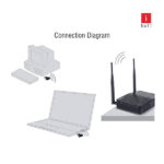iBall Baton 300M Wireless-N Mini USB Adapter iB-WUA300NM - Image 3