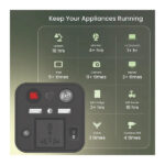 Ambrane PowerHub 200 60000mAh Battery Capacity - Image 5