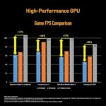 ASUS TUF Gaming F15 – AI Powered Gaming Laptop, Intel Core i5-11400H 11th Gen, 15.6-inch (39.62 cm) FHD 144Hz, (8GB/512GB SSD/4GB NVIDIA RTX 2050/Win 11/ RGB Backlit/Black/2.30 kg),FX506HF-HN024W - Image 6