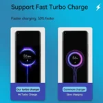 Xiaomi 33W Charging Combo (Type-A) - Image 3