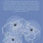 XIAOMI WiFi Range Extender N300 - Image 4