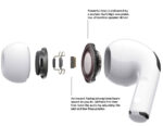 AirPods Pro 2 | Wireless Earbuds with ANC Technology | Super Bass & Bluetooth | Pop-Up Feature - Image 2