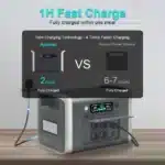 2600W Power Station 400W Solar Panel Portable Solar Generator 2048Wh Lifepo4 Battery 110-220V AC Outlets Power Charging Station - Image 4