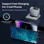 Fast charging 100W GaN charger supporting Samsung and Huawei devices