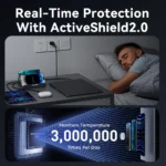 Back view of charger showing multiple plug options