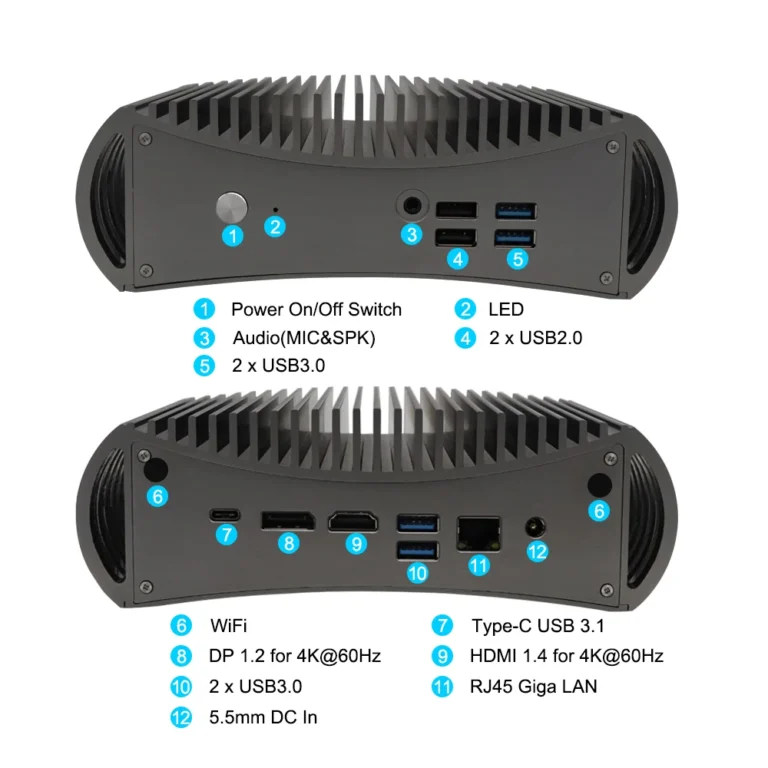 Side ports and connectivity of 11th Gen Mini PC featuring USB-C and HDMI