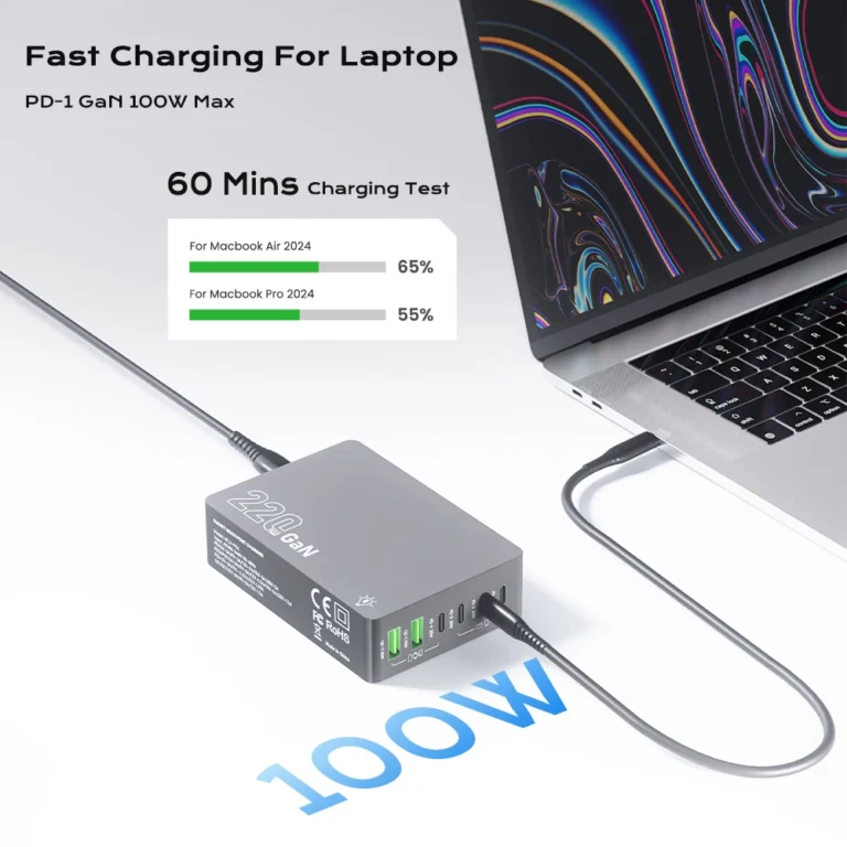 220W GaN charger showing USB Type-C and USB-A ports
