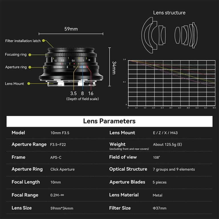 Side profile of 7artisans 10mm F3.5 APS-C lens
