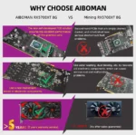 Rear output ports of AIBOMAN RX5700XT graphics card
