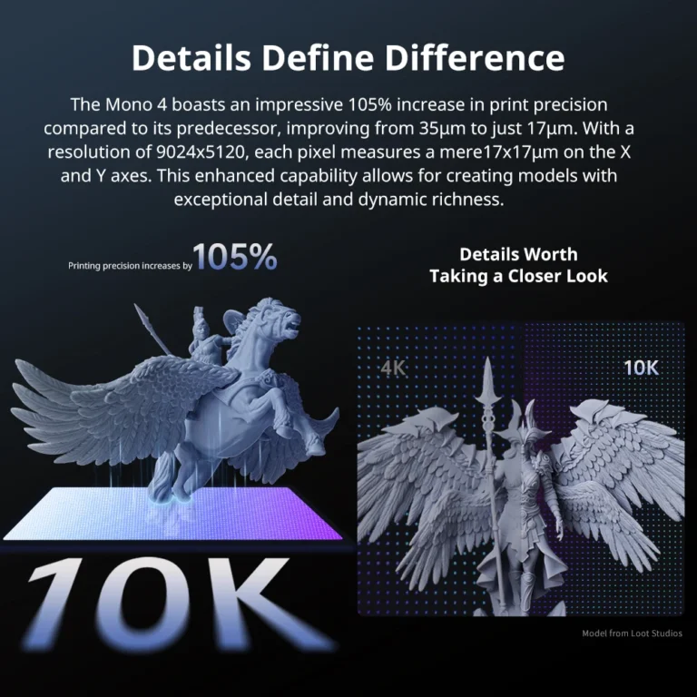 ANYCUBIC Photon Mono 4 AE 7 inch 10K LCD screen display