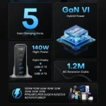 ASOMETECH 140W GaN charger showing 3 USB-C and 2 USB-A ports