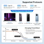 Baseus car charger plugged into car lighter socket