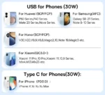 Baseus 30W Car Charger USB PD QC4 Fast Charge iPhone Xiaomi - Image 7