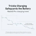 Baseus 240W high-speed charging cable with e-marker chip label