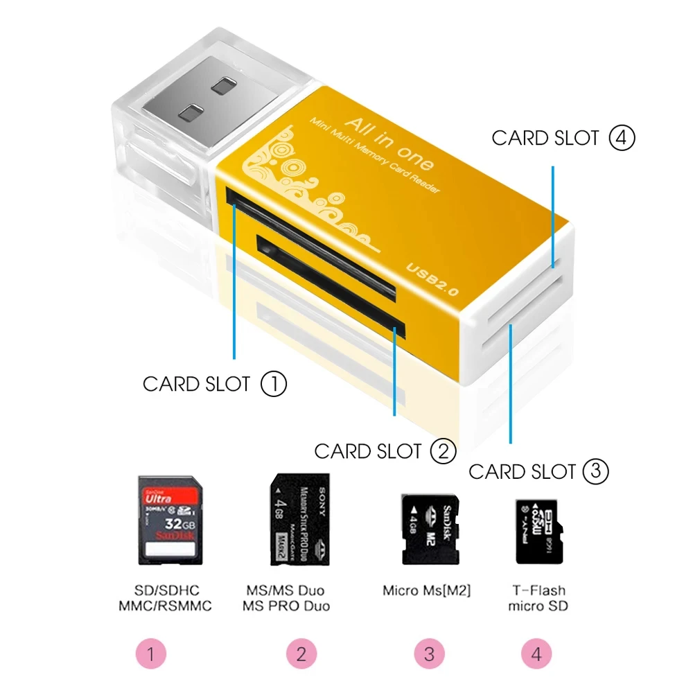 Side angle of metal shell USB 2.0 multi memory card reader