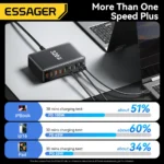 Essager 320W GaN 8-Port USB-C Desktop Charger PD 100W - Image 5